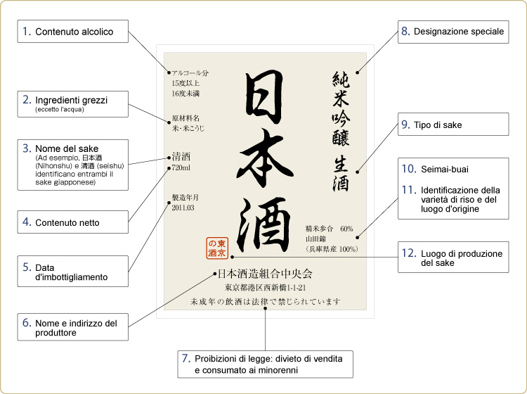 I tipi di sake